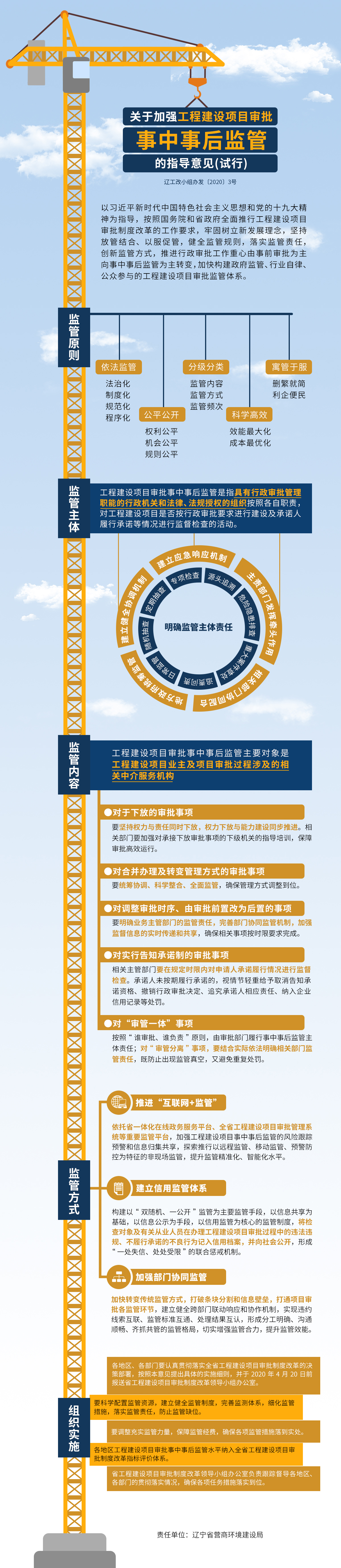 http://ysj.ln.gov.cn/zwgk/zcfg/202004/W020200417555117025613.jpg